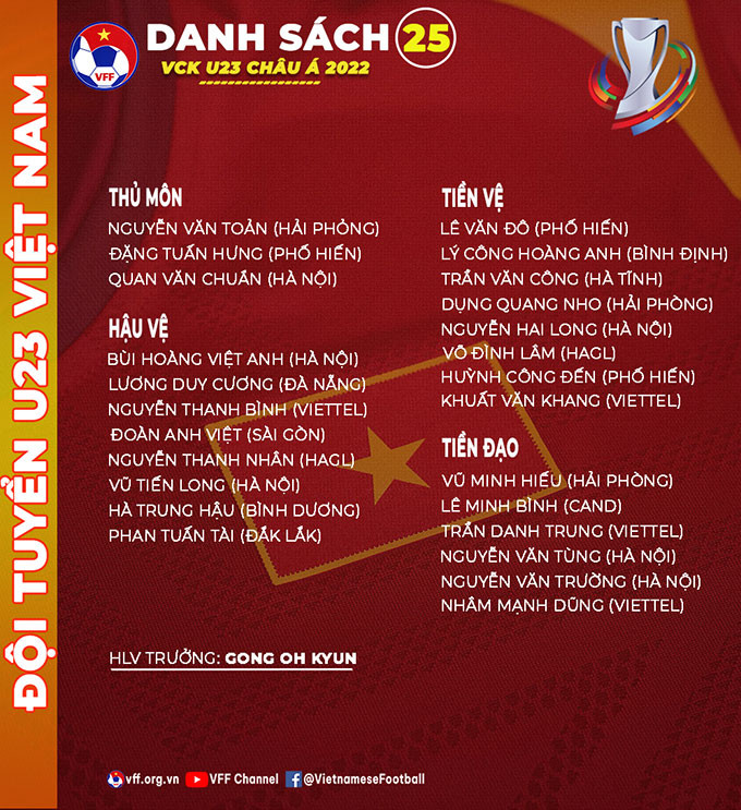 Danh sách U23 Việt Nam dự VCK U23 châu Á 2022