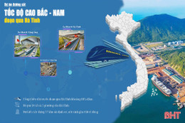 [Motion Graphic] Hướng tuyến đường sắt tốc độ cao đoạn qua Hà Tĩnh