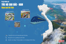 Hà Tĩnh khơi dậy sức dân giải phóng mặt bằng đường sắt tốc độ cao