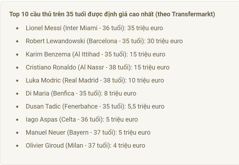 Xếp hạng 10 lão tướng đáng giá nhất thế giới: Messi bỏ xa Ronaldo