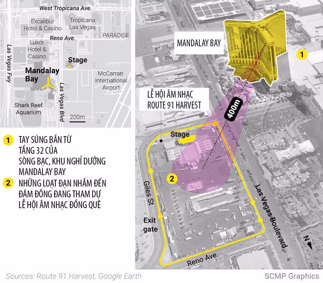 Khoảng cách từ vị trí của tay súng đến các nạn nhân là 400 m với tầm ngắm rất rộng. Đồ họa: South China Morning Post. can phong sat thu las vegas thuc hien vu tham sat 59 nguoi