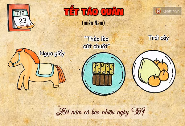 vi sao goi la thang chap va nhung cot moc can nho trong thang 12 am lich