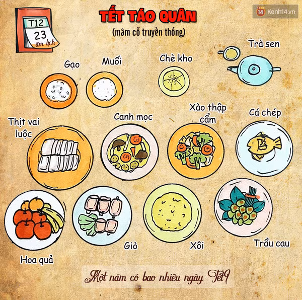 vi sao goi la thang chap va nhung cot moc can nho trong thang 12 am lich