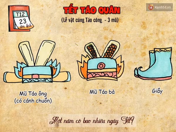 vi sao goi la thang chap va nhung cot moc can nho trong thang 12 am lich