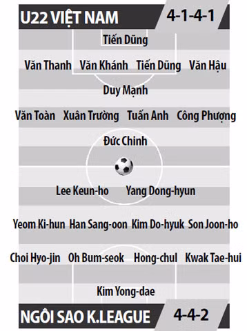 u22 viet nam vs dt ngoi sao k league bua tiec bong da tan cong