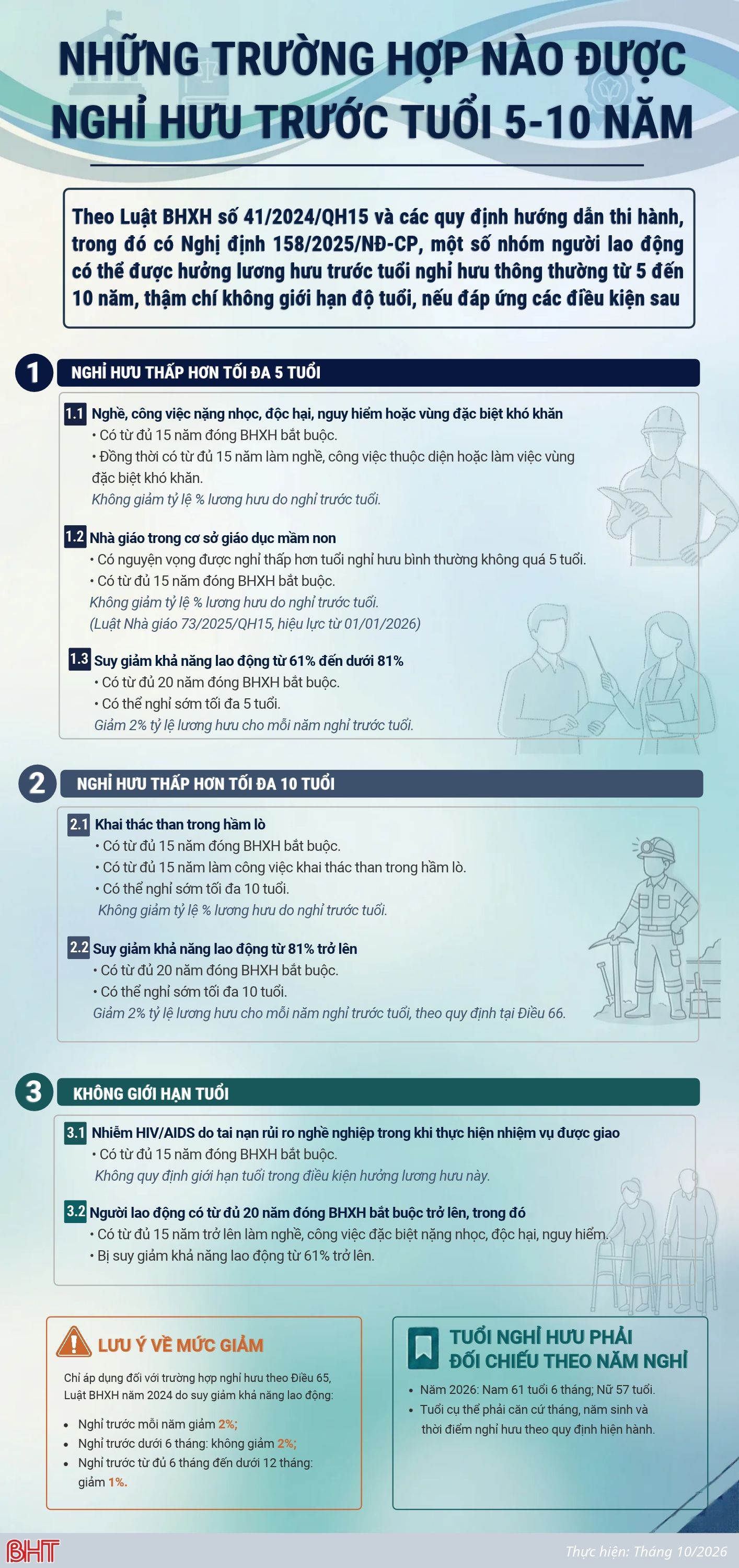infographic-dieu-kien-nghi-huu-truoc-tuoi-2309.jpg