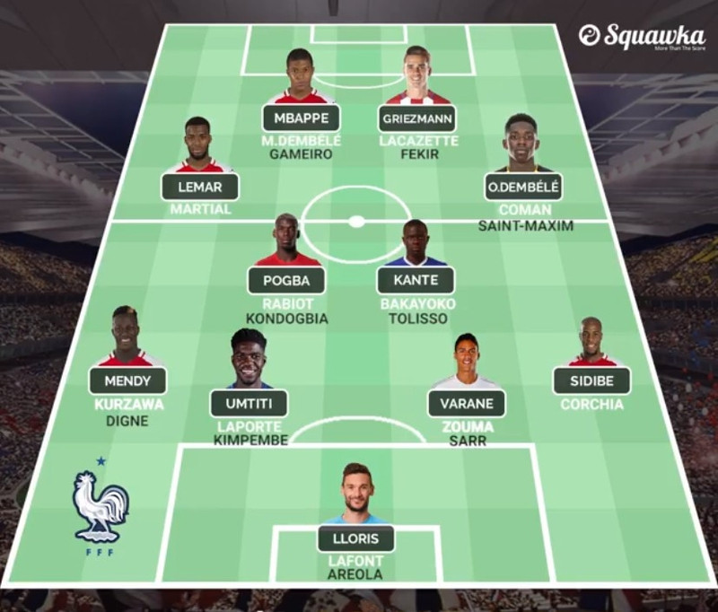 Đội hình dự Euro 2020 của tuyển Pháp theo Squawka. tuyen phap co the ra san voi doi hinh 9x o world cup 2018
