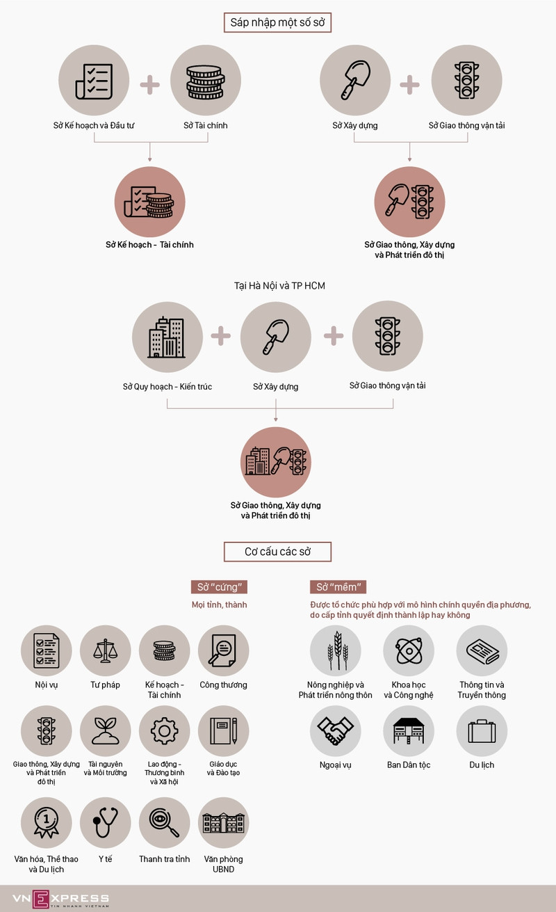 nhung so nao co the sap nhap