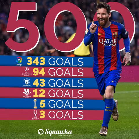 Messi đánh sập Bernabeu, Barca tái chiếm ngôi đầu ảnh 9 messi danh sap bernabeu barca tai chiem ngoi dau