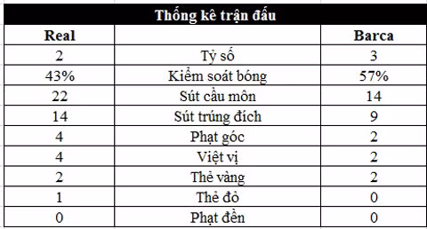 messi danh sap bernabeu barca tai chiem ngoi dau
