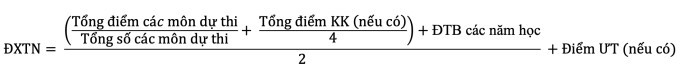 Thí sinh cần làm gì sau khi biết điểm thi tốt nghiệp THPT 2025?
