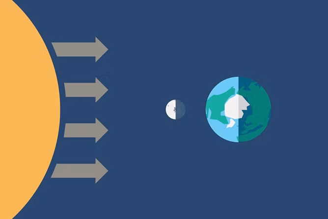 Sắp diễn ra trăng non gần Trái Đất nhất trong 1.000 năm