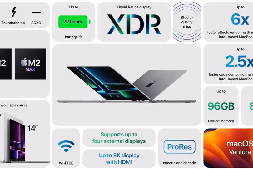 Apple bất ngờ ra MacBook Pro và Mac Mini mới