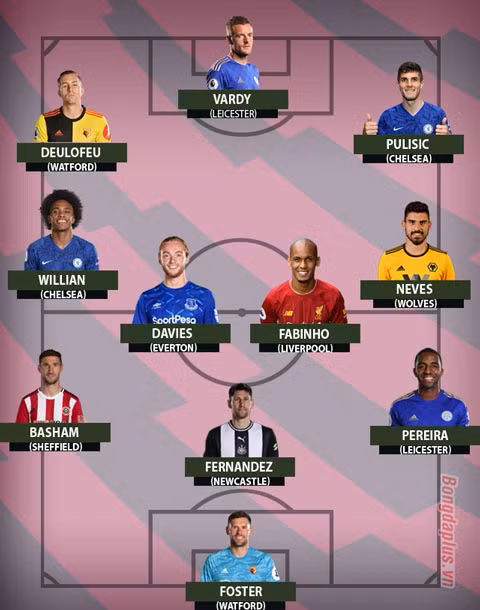 Tổng hợp vòng 12 Ngoại hạng Anh: Liverpool “cô đơn trên đỉnh”