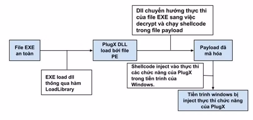 Phát hiện mã độc mới có thể cướp quyền đăng nhập Facebook, Gmail của người dùng Việt Nam