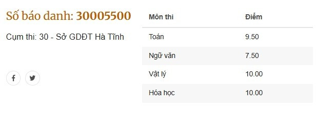 thu-khoa-a00-cum-thi-ha-tinh-dong-thu-khoa.jpg