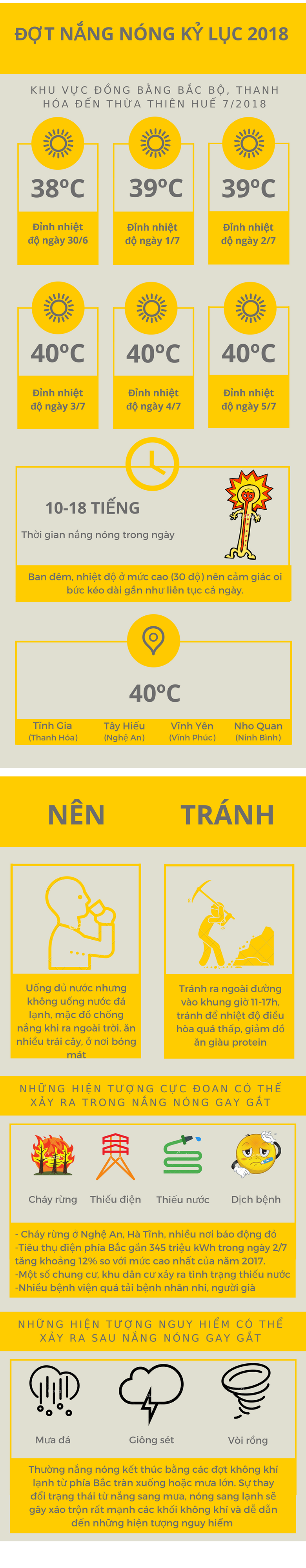 Infographic: Sau nắng nóng kỷ lục 2018 sẽ là hiện tượng nguy hiểm nào?