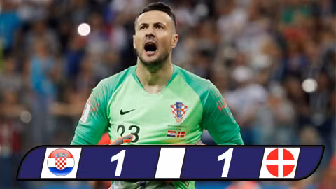 Croatia 1-1 Đan Mạch (pen 3-2): Croatia run rẩy vào tứ kết