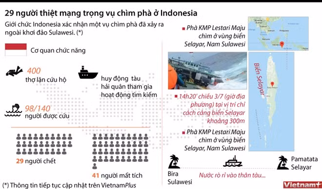Toàn cảnh vụ chìm phà làm 60 người chết và mất tích tại Indonesia