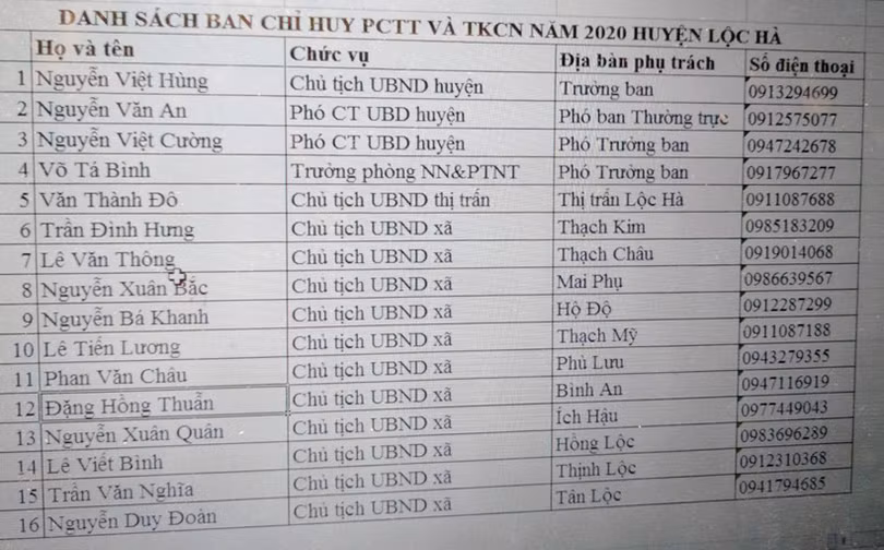 Đường dây nóng thường trực phòng chống thiên tai các địa phương Hà Tĩnh
