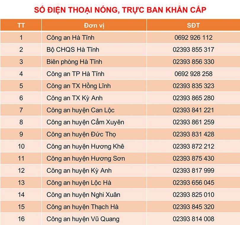 Đường dây nóng thường trực phòng chống thiên tai các địa phương Hà Tĩnh