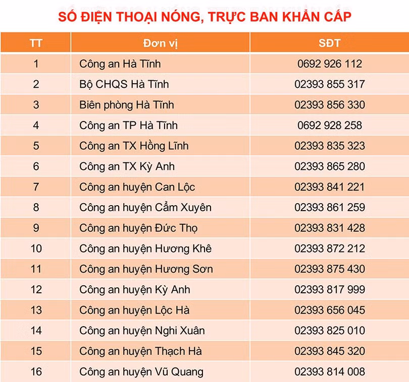 Đường dây nóng thường trực phòng chống thiên tai các địa phương Hà Tĩnh