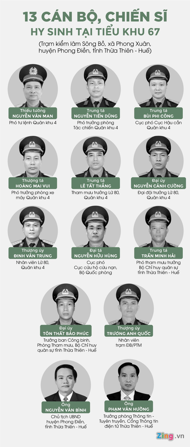 Chân dung 13 cán bộ, chiến sĩ hy sinh ở Rào Trăng