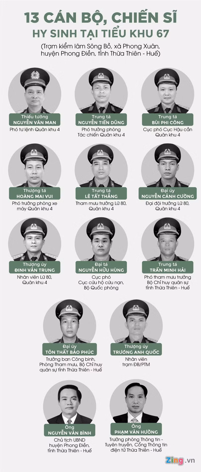 Chân dung 13 cán bộ, chiến sĩ hy sinh ở Rào Trăng