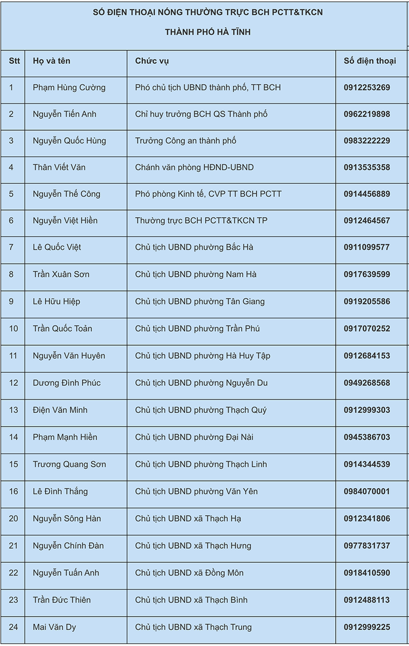 Đường dây nóng thường trực phòng chống thiên tai các địa phương Hà Tĩnh