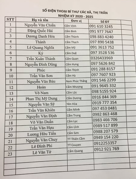 Đường dây nóng thường trực phòng chống thiên tai các địa phương Hà Tĩnh