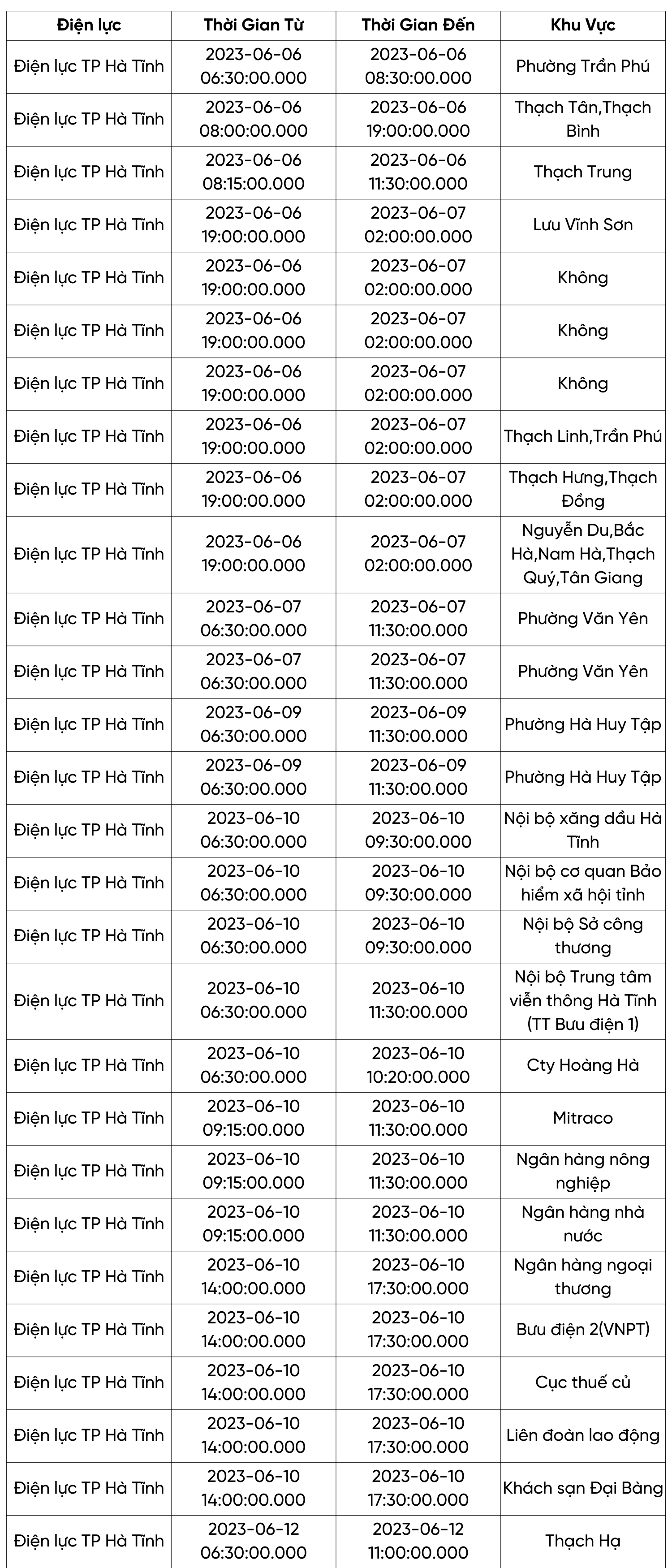 Lịch dự kiến cắt điện TP Hà Tĩnh tối nay và những ngày tới