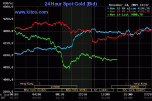 Giá vàng thế giới lao dốc