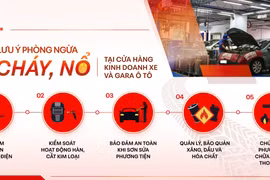 Khuyến cáo phòng ngừa cháy, nổ tại cửa hàng kinh doanh xe và gara ô tô