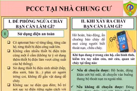 Kỹ năng phòng cháy chữa cháy và thoát nạn tại nhà chung cư