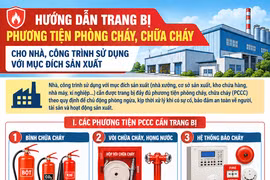 Hướng dẫn trang bị phương tiện PCCC cho nhà, công trình sử dụng với mục đích sản xuất