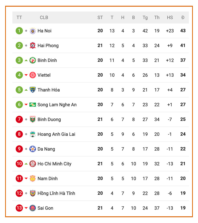 Lối chơi gây bất ngờ của Hồng Lĩnh Hà Tĩnh trong trận gặp Viettel