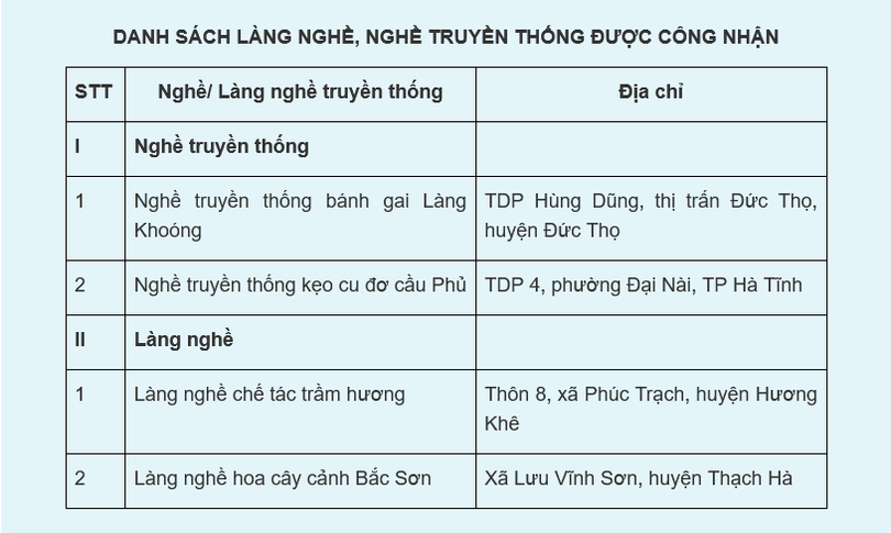 Sản xuất kẹo cu đơ cầu Phủ được công nhận nghề truyền thống