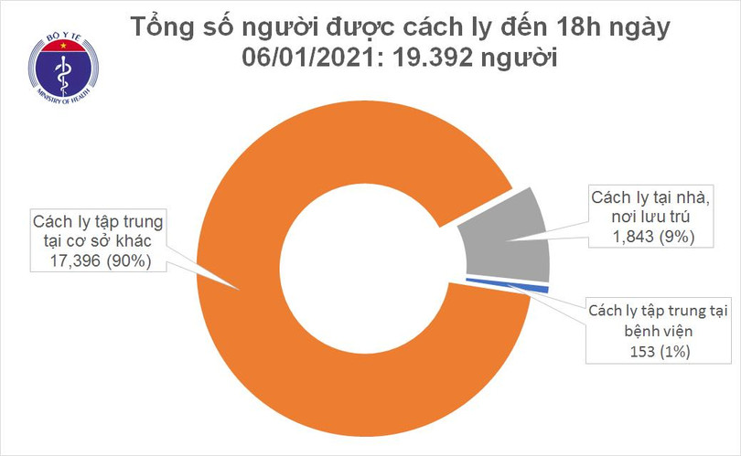 Chiều 6/1, có 1 người trở về từ Pháp mắc Covid-19