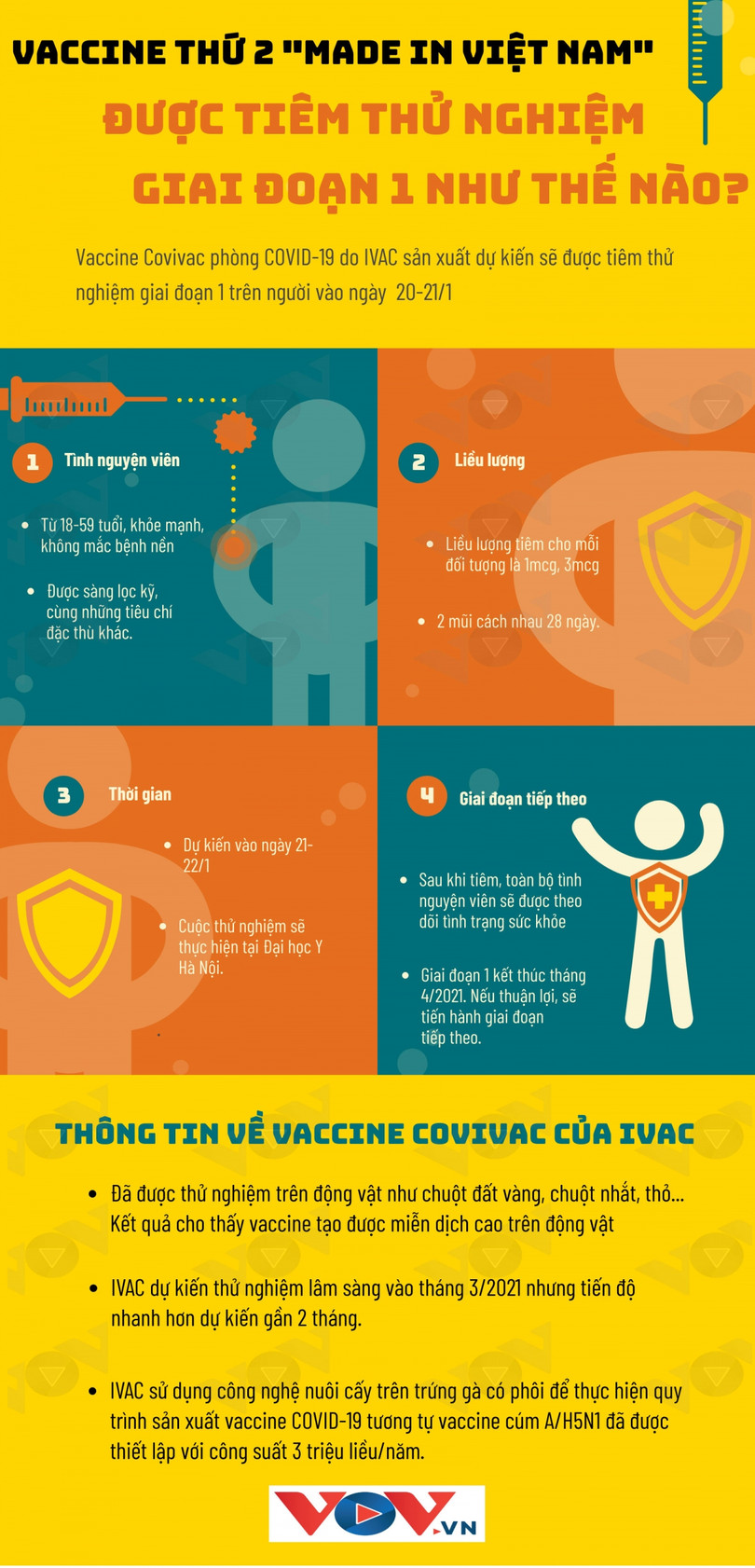 Vaccine thứ 2 của Việt Nam được tiêm thử nghiệm trên người như thế nào?