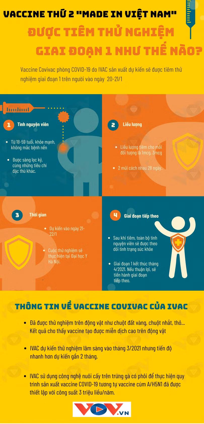 Vaccine thứ 2 của Việt Nam được tiêm thử nghiệm trên người như thế nào?