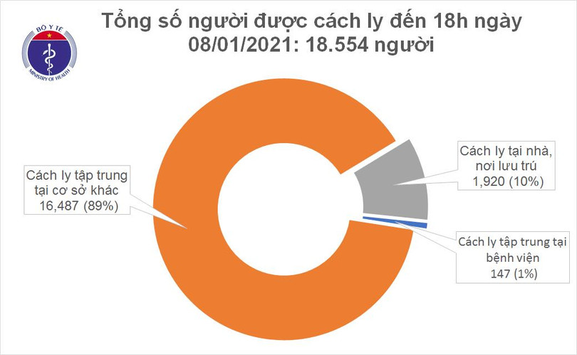 Chuyên gia đến từ Áo và 2 người khác mắc Covid-19, Việt Nam có 1.512 bệnh nhân