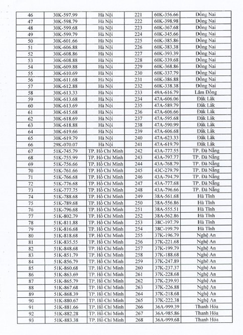 Các biển số xe Hà Tĩnh sắp đấu giá: Biển không đẹp vẫn lên sàn!