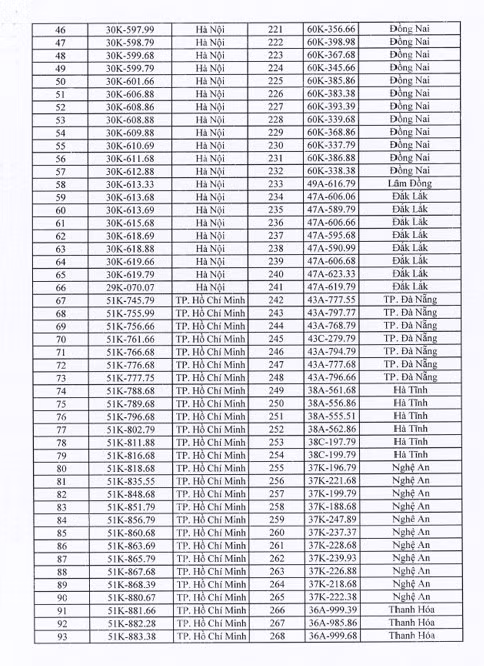 Các biển số xe Hà Tĩnh sắp đấu giá: Biển không đẹp vẫn lên sàn!