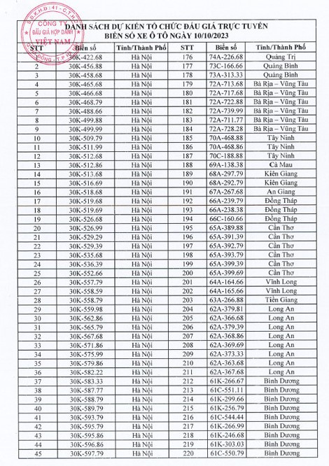 Các biển số xe Hà Tĩnh sắp đấu giá: Biển không đẹp vẫn lên sàn!