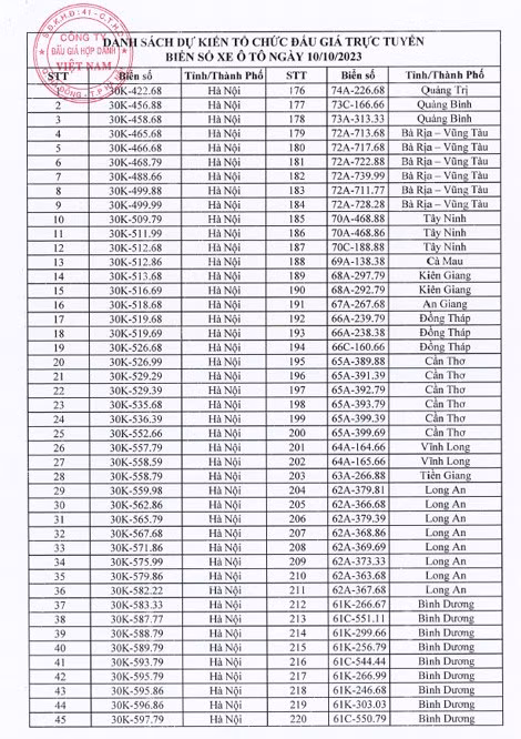 Các biển số xe Hà Tĩnh sắp đấu giá: Biển không đẹp vẫn lên sàn!