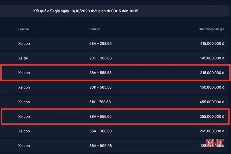 Biển số tam hoa 8 ở Hà Tĩnh trúng đấu giá 315 triệu đồng