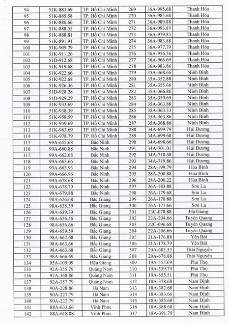 Các biển số xe Hà Tĩnh sắp đấu giá: Biển không đẹp vẫn lên sàn!
