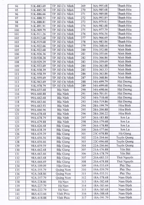 Các biển số xe Hà Tĩnh sắp đấu giá: Biển không đẹp vẫn lên sàn!