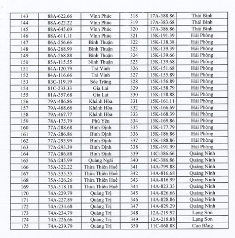 Các biển số xe Hà Tĩnh sắp đấu giá: Biển không đẹp vẫn lên sàn!