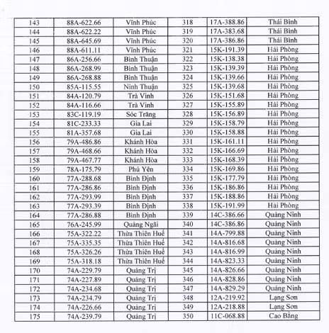 Các biển số xe Hà Tĩnh sắp đấu giá: Biển không đẹp vẫn lên sàn!